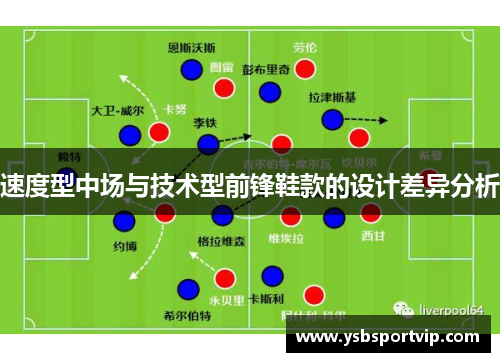 速度型中场与技术型前锋鞋款的设计差异分析